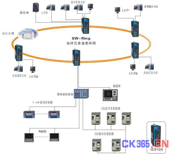 工业以太网交换机在西水东调工程中的应用 -测控技术在线 自动化技术 中国测控网