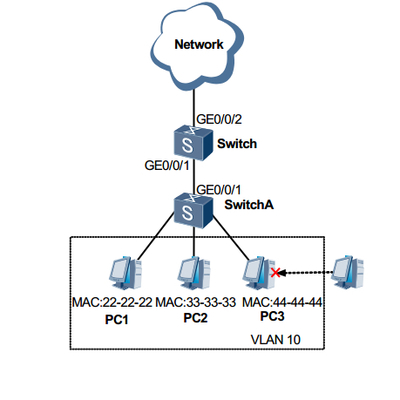 网络工程师组建企业网络实战之配置 DHCPv6 中继示例